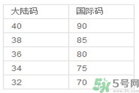 胸罩的大小型號怎么分？如何測量自己胸圍的大?。?></p><h3>戴胸罩有五大好處</h3><p>胸罩能起到支持和扶托乳房的作用，有利于乳房的血液循環(huán)，對產(chǎn)婦來講，不僅能使乳汁量增多，而且還可避免乳汁郁積而得乳腺炎。</p><p>胸罩能保護(hù)乳頭免受擦傷和碰痛。</p><p>保護(hù)乳房，避免下垂。</p><p>減輕乳房在運動和奔跑時的震動。</p><p>冬天可防止寒風(fēng)鉆入肌膚而受涼。</p><p>由此可見，戴胸罩的好處甚多，并非僅僅是為了體形美。</p><p>每位女性，從青春發(fā)育期乳房基本定型時開始，除了在床上睡覺時不戴，應(yīng)該養(yǎng)成每天戴胸罩的習(xí)慣，無論春夏秋冬，還是產(chǎn)后哺乳，都要堅持每天戴。</p><p>這樣，不但有助于健美，而且還有利于健康和乳房的保養(yǎng)。</p> </div>
<div align=