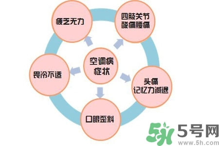 吃什么食物可以預(yù)防空調(diào)??？預(yù)防空調(diào)病可以吃什么水果？