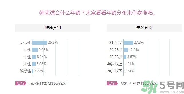 韓束適合什么皮膚？韓束適合油性皮膚嗎？