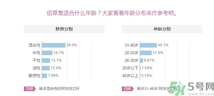 佰草集適合什么年齡？佰草集適合什么年齡段的人使用？