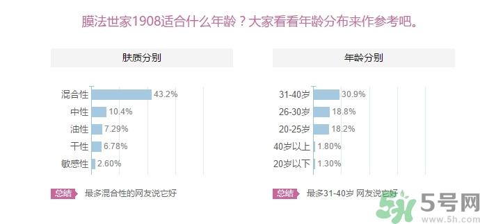 膜法世家適合什么年齡？膜法世家面膜適合年齡