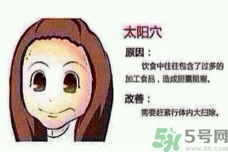 太陽(yáng)穴長(zhǎng)痘是怎么回事？太陽(yáng)穴長(zhǎng)痘的原因是什么？