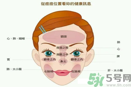 鼻子兩側(cè)長(zhǎng)痘怎么辦？鼻子兩側(cè)長(zhǎng)痘怎么回事？