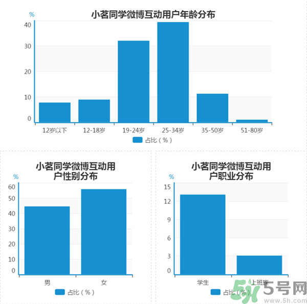 小茗同學(xué)哪個(gè)味道好喝？小茗同學(xué)什么口味好喝？