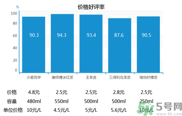 小茗同學(xué)哪個(gè)味道好喝？小茗同學(xué)什么口味好喝？