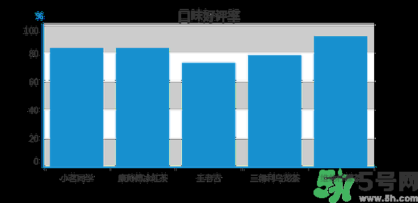 小茗同學(xué)哪個(gè)味道好喝？小茗同學(xué)什么口味好喝？