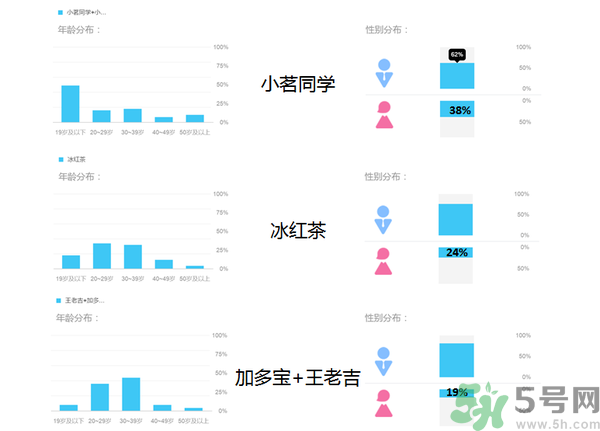 小茗同學(xué)哪個(gè)味道好喝？小茗同學(xué)什么口味好喝？