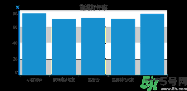 小茗同學(xué)哪個(gè)味道好喝？小茗同學(xué)什么口味好喝？