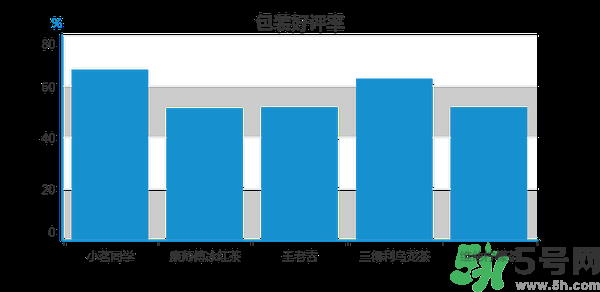 小茗同學(xué)哪個(gè)味道好喝？小茗同學(xué)什么口味好喝？