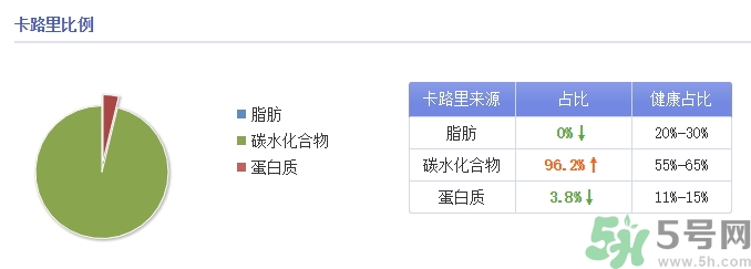 味全每日C是純果汁嗎？味全每日C會(huì)長胖嗎？