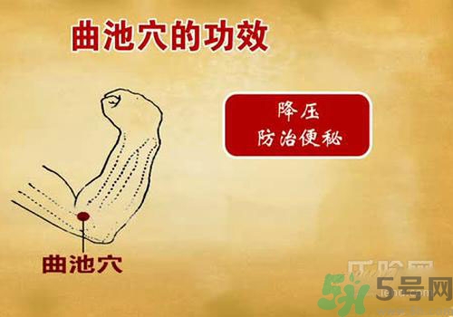 肩周炎艾灸有用嗎？肩周炎艾灸哪些部位？