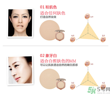 化妝打底的正確步驟 化底妝需要哪些化妝品？