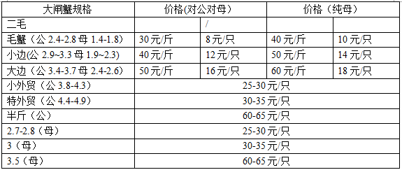 大閘蟹多少錢(qián)一斤？大閘蟹多少錢(qián)一只？