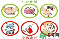 艾滋病會(huì)怎么傳播？艾滋病三種途徑會(huì)造成傳染