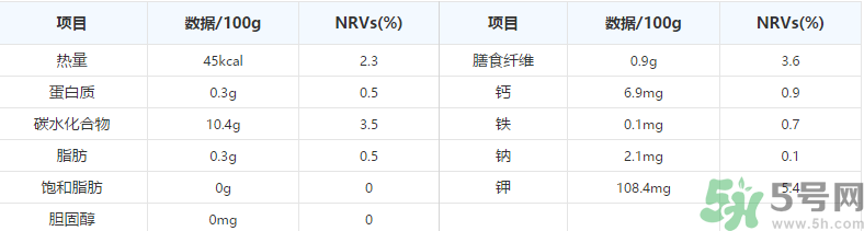 玫瑰香葡萄營養(yǎng)價(jià)值 玫瑰香葡萄的功效與作用