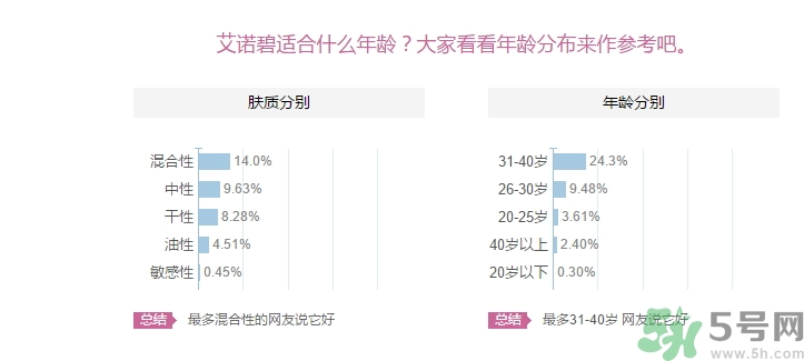 iope適合什么年齡段用？iope適合多大年