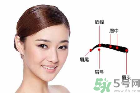 ?眉毛上可以涂生發(fā)液嗎？眉毛涂生發(fā)水有副作用嗎？