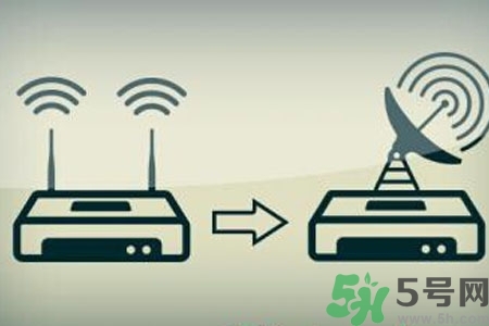 怎么增強家里wifi信號？如何使家里wifi信號增強一倍？