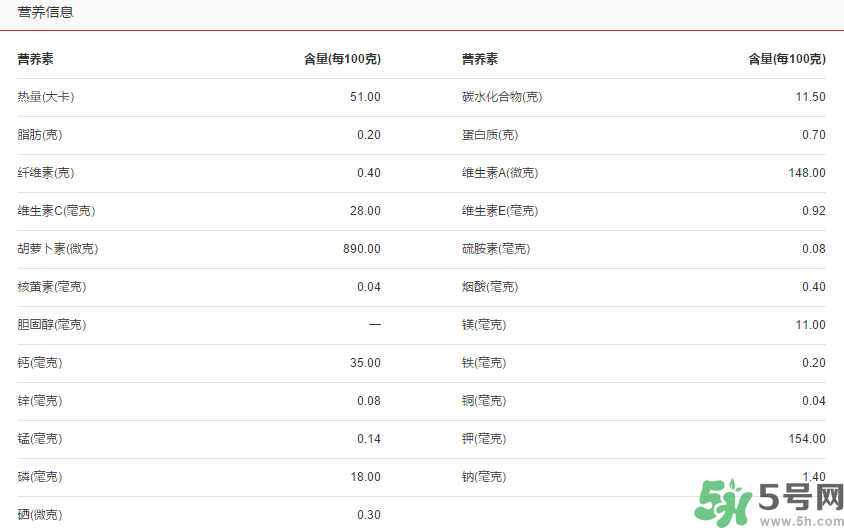 青桔子糖分高嗎？青桔子的熱量