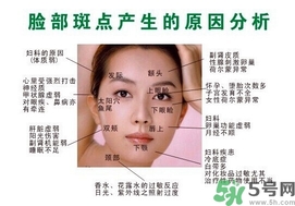 色斑會(huì)自己消失嗎？色斑遺傳嗎？