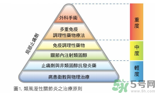 骨關(guān)節(jié)炎能治好嗎？骨關(guān)節(jié)炎平時注意事項