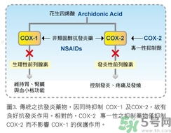 骨關(guān)節(jié)炎能治好嗎？骨關(guān)節(jié)炎平時注意事項