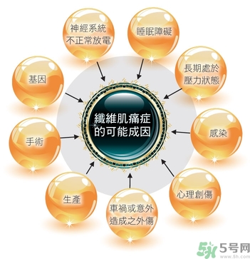 纖維肌痛綜合征能治好嗎？纖維肌痛綜合征初期有什么癥狀？