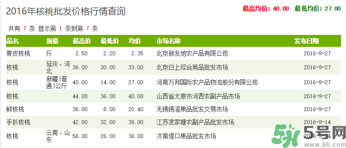 新鮮核桃多少錢一斤？青皮核桃多少錢一斤？