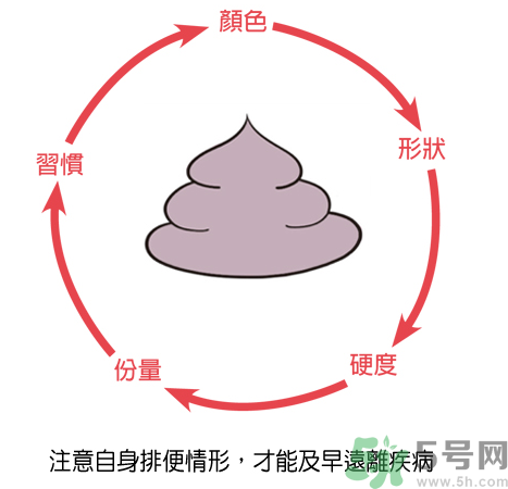 便秘體質(zhì)的人怎么辦？便秘體質(zhì)怎么調(diào)理？