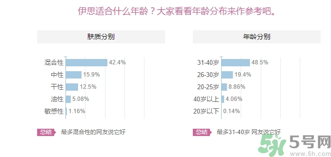 its skin伊思適合什么年齡？伊思適合多大年齡段？