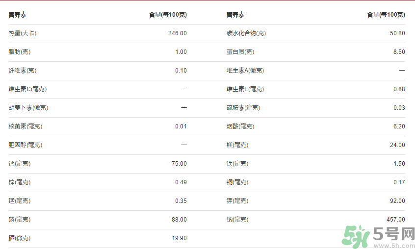 全麥面包的熱量？全麥面包的熱量高嗎？