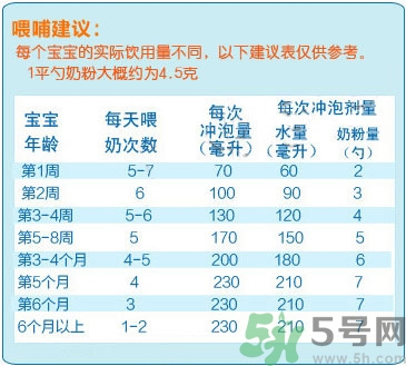 愛(ài)他美奶粉怎么沖？愛(ài)他美奶粉不溶解怎么回事？