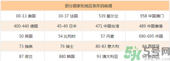 美素奶粉怎么樣？美素奶粉怎么查真假？