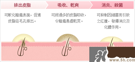 日本白兔牌暗瘡膏價(jià)格 白兔祛痘膏多少錢？