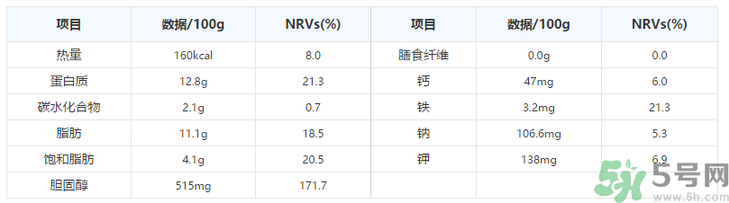 鵪鶉蛋一千克大約多少個(gè)？鵪鶉蛋一個(gè)多少克？