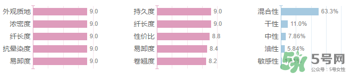 妙巴黎旋轉(zhuǎn)目馬睫毛膏多少錢？妙巴黎旋轉(zhuǎn)目馬睫毛膏專柜價格