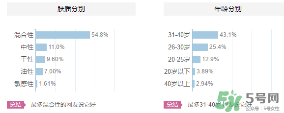 羽西適合什么年齡？羽西化妝品適合年齡