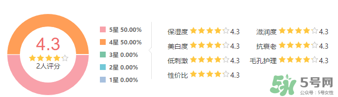 SK-II新春鳳凰限量版護(hù)膚精華露怎么樣？SK-II新春鳳凰限量版護(hù)膚精華露使用心得