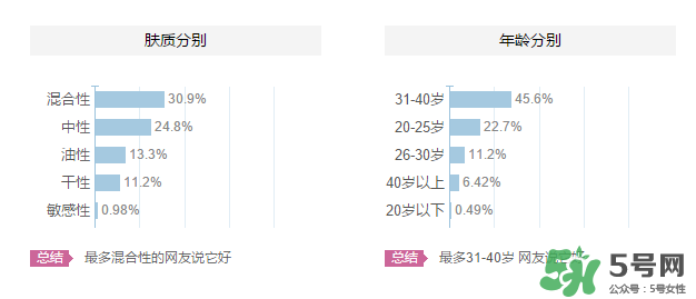 海洋傳說適合什么年齡？海洋傳說面膜適合什么膚質(zhì)？