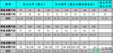 卡地亞戒指怎么看大小？卡地亞戒指尺寸對(duì)照表