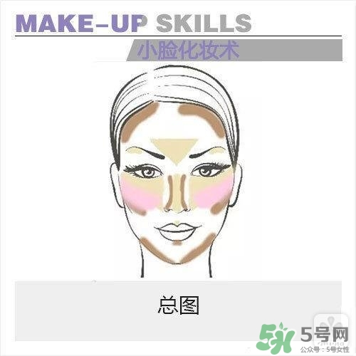 高光怎么用？高光怎么打？