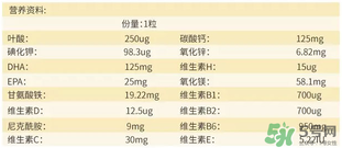 澳佳寶孕婦黃金素成分說明書？blackmores孕婦黃金素成份介紹