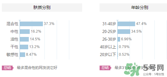 嬋真適合什么年齡？嬋真適合什么膚質(zhì)？