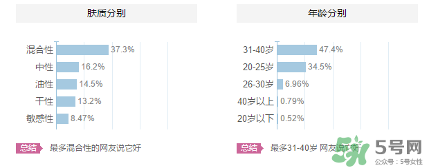 高絲適合什么年齡段？kose適合什么年齡？