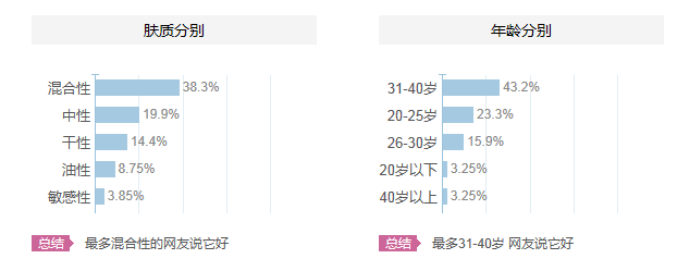碧歐泉適合什么年齡？碧歐泉適合什么年齡段的人用？