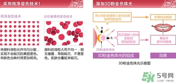 dhc唇膏孕婦可以用嗎？孕婦能用dhc唇膏嗎？