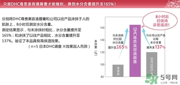 dhc唇膏孕婦可以用嗎？孕婦能用dhc唇膏嗎？