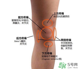 冬天膝蓋疼是怎么回事？冬天膝蓋疼怎么辦？