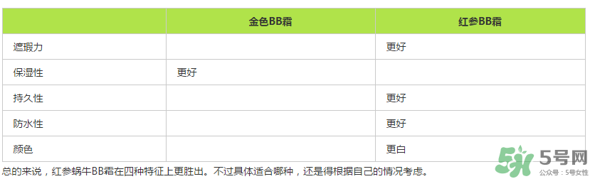 伊思蝸牛bb霜價格多少？its skin蝸牛bb霜多少錢？