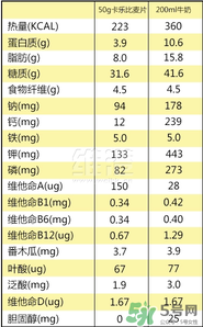 calbee卡樂比麥片減肥嗎？卡樂比麥片長(zhǎng)胖嗎？